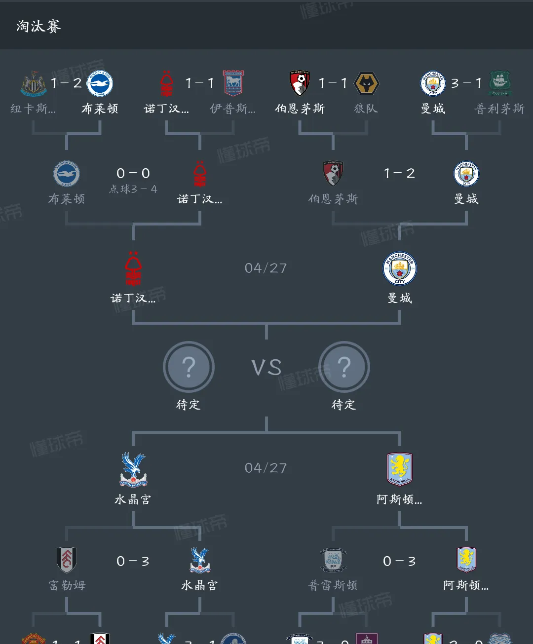 欧宝体育官方-曼城欧冠最好成绩4强阵容